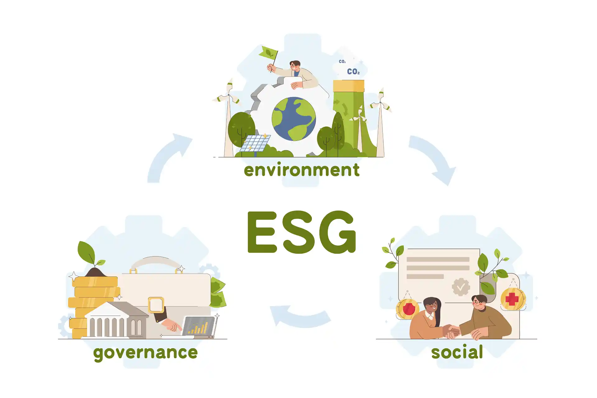 Illustration der drei ESG-Säulen: Umwelt, Soziales und Unternehmensführung im ESG-Profil