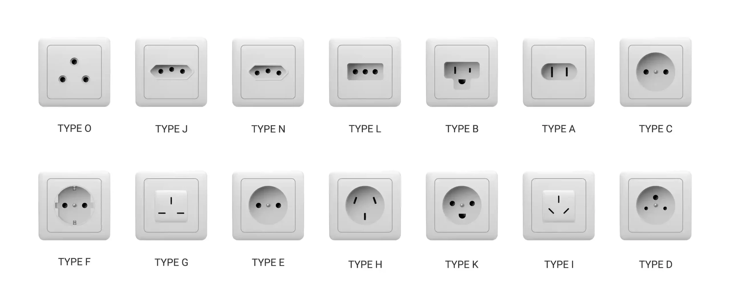 Übersicht der Steckdosen Arten weltweit mit Typbezeichnungen von A bis O.